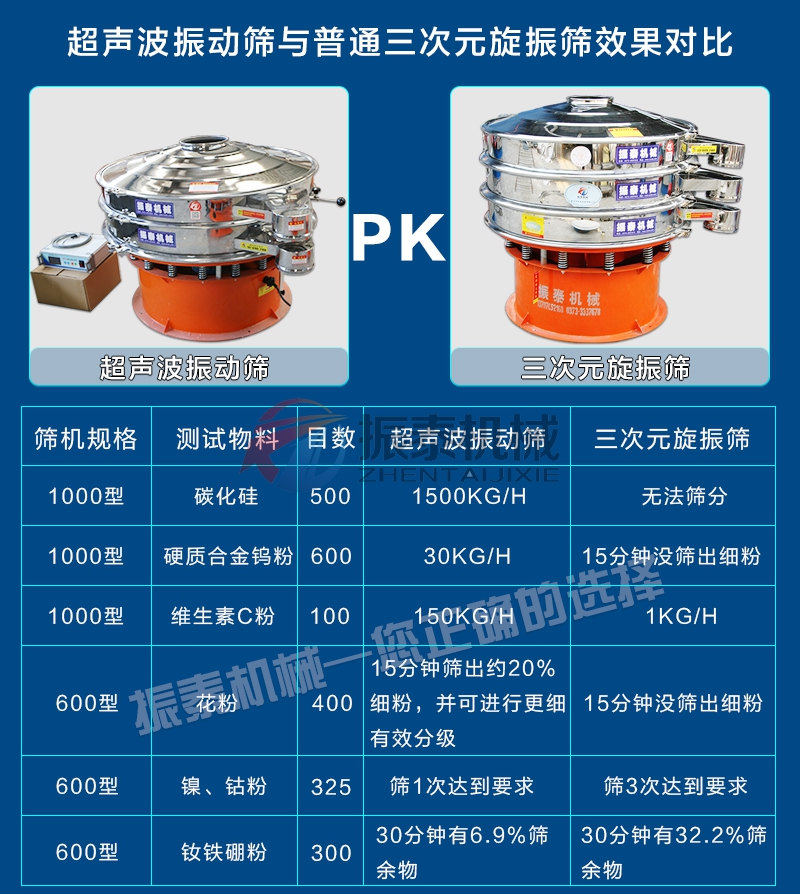 铁粉黄瓜视频黄污网站对比旋振筛