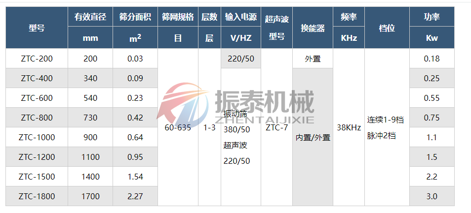 铁粉振动筛技术参数