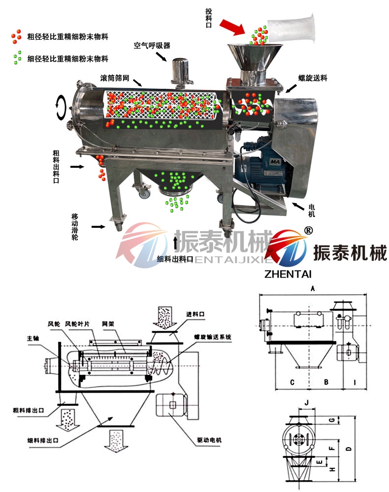 植物粉末卧式气流筛工作原理