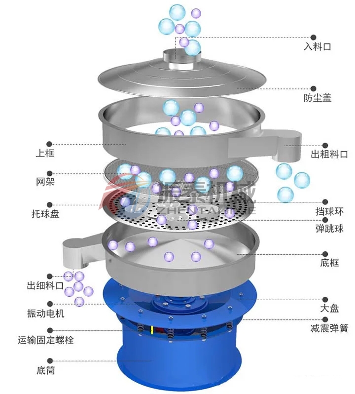 碳酸酯振动筛结构