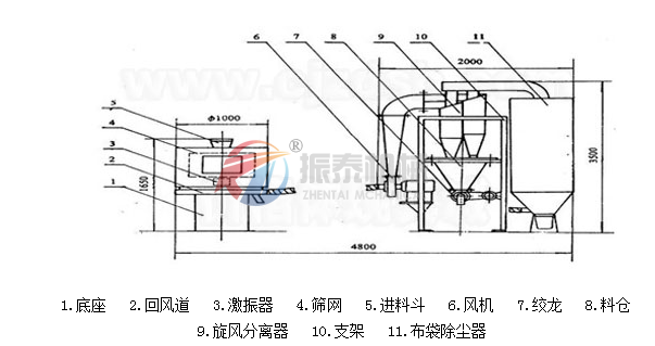 气流筛结构图