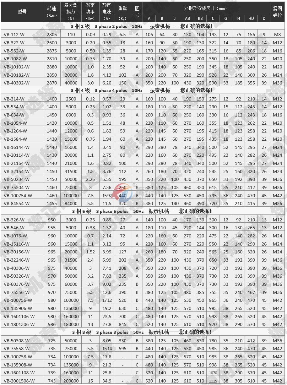 VB振动电机技术参数表 点击查看大图