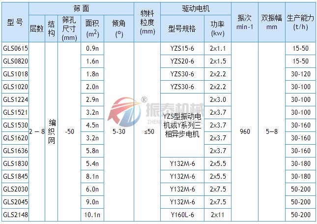 概率筛技术参数