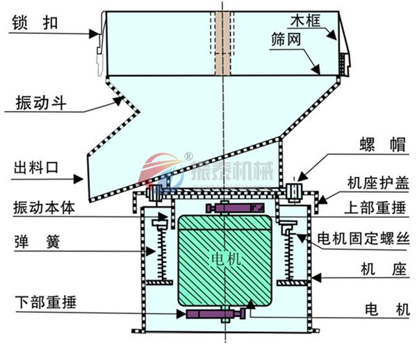 450过滤筛