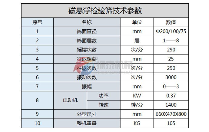 磁悬浮检验筛