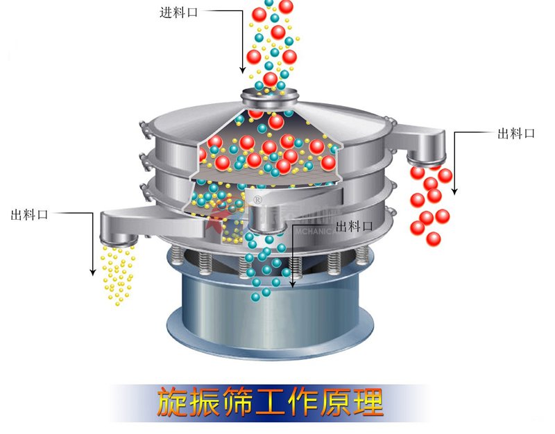 造纸涂料振动筛结构图